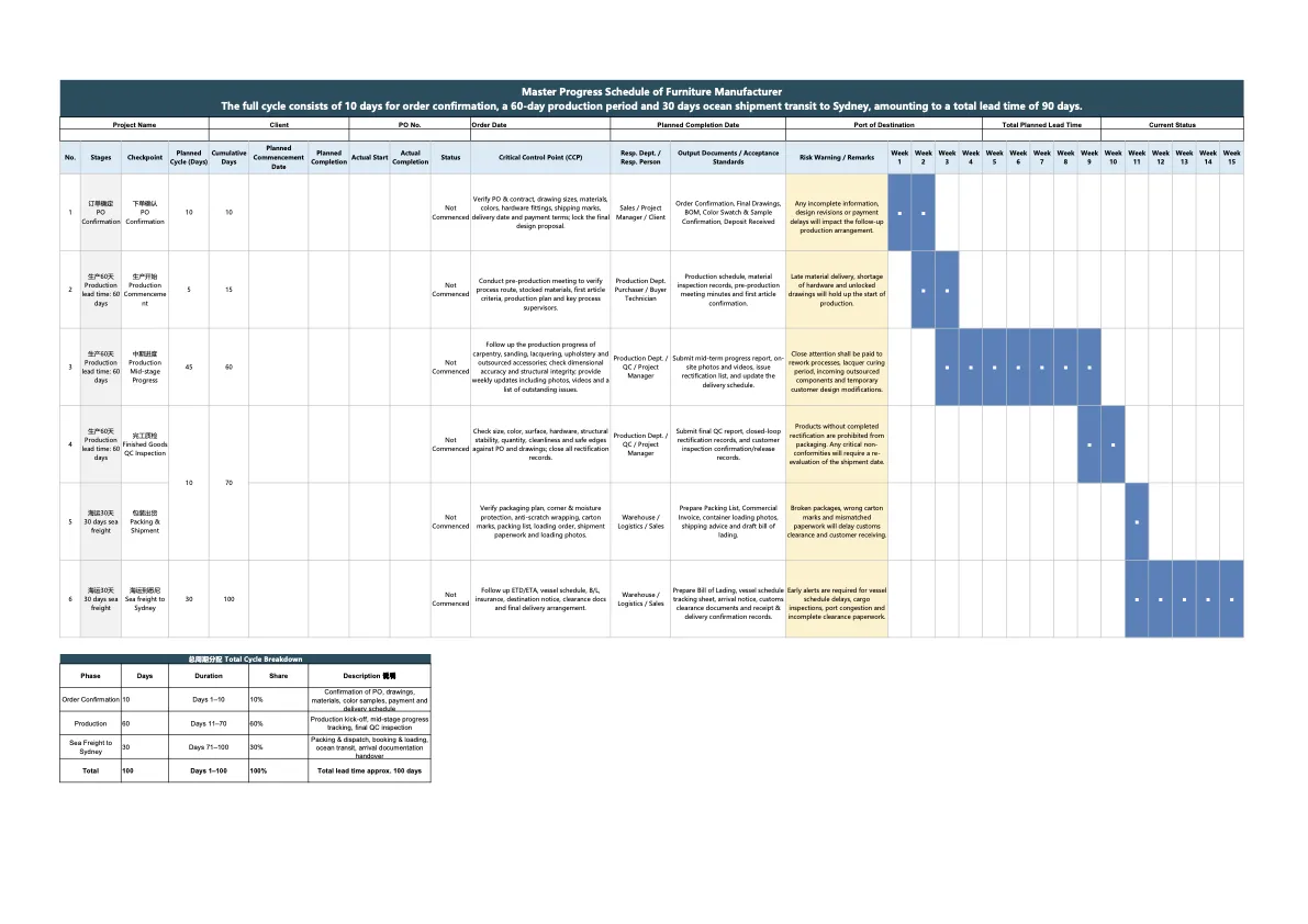 Master progress schedule: order confirmation, production, inspection and sea freight