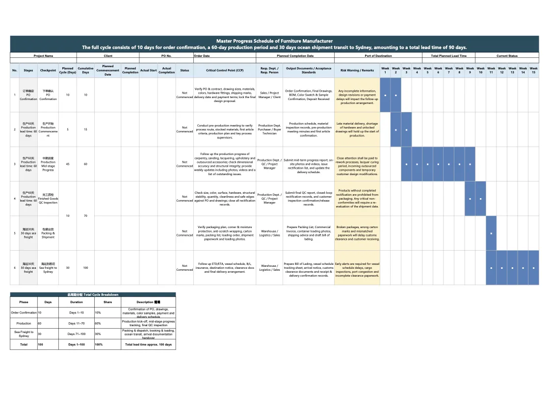 Master progress schedule: order confirmation, production, inspection and sea freight